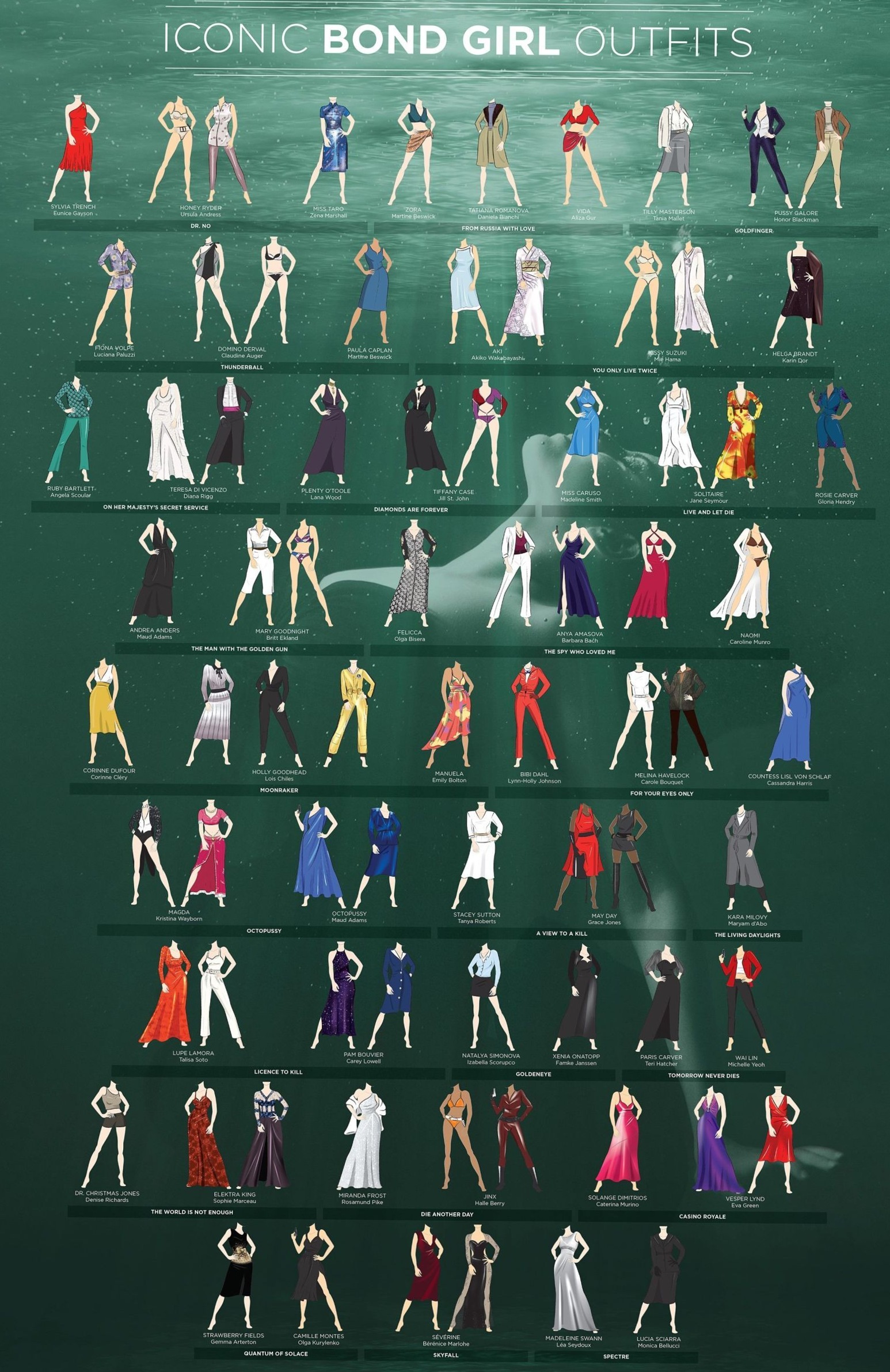 🪄 📍 ⟡ Bond Girl Evolution: Neon Glam to Vintage Sophistication 472