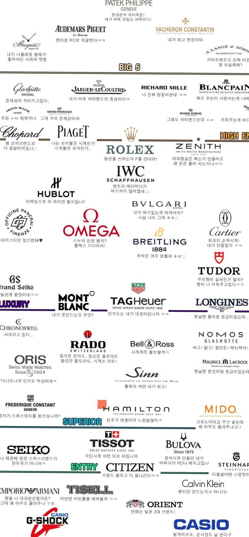 Neon Elegance: Retro Swiss Watch Faces in Bold Vintage Style | 🦋 💎 nostalgic vib 451