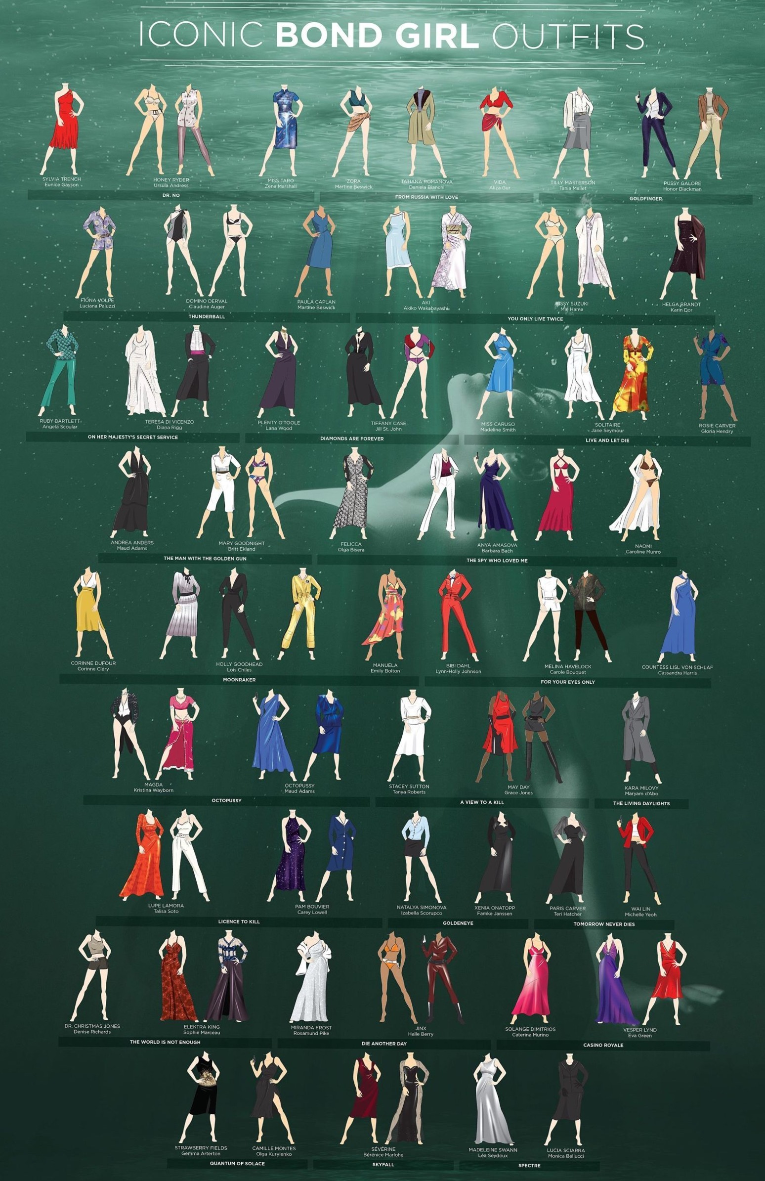 📻 Neon Silhouettes: The Timeless Evolution of Bond’s Finest — aesthetic edit 773